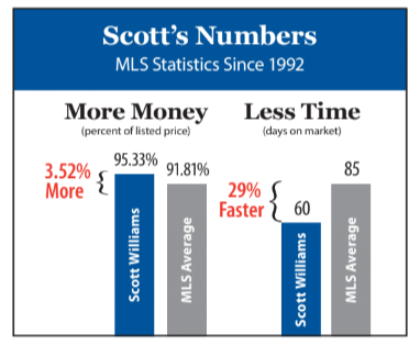 Compare realtors