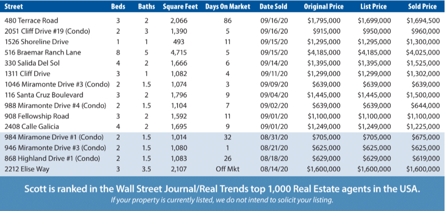 When Real Estate Opportunities Hide in Plain Sight