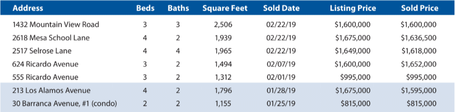 Santa Barbara Real Estate