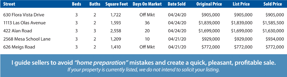 Shelter Refuge & Mesa Report