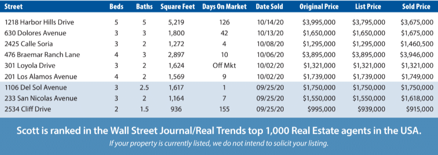 Mesa Real Estate Deals