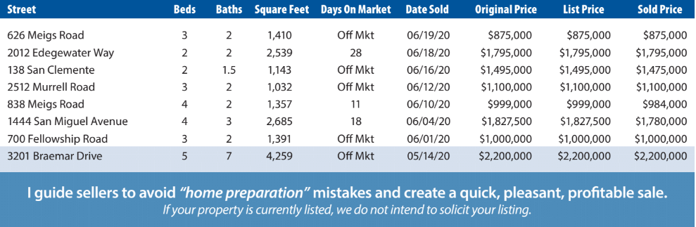 Real Estate Career Report