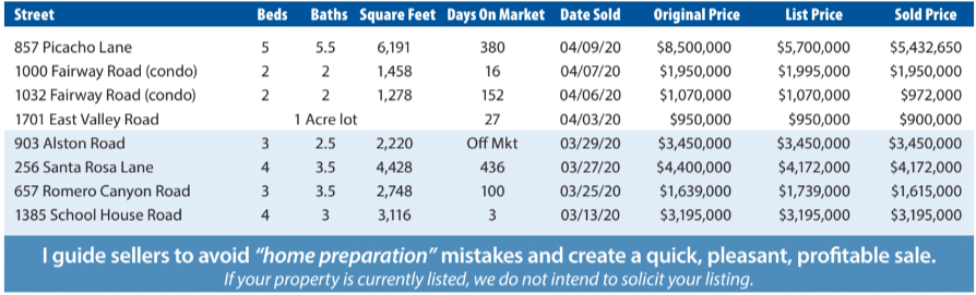 Montecito Report Mar-Apr 2020