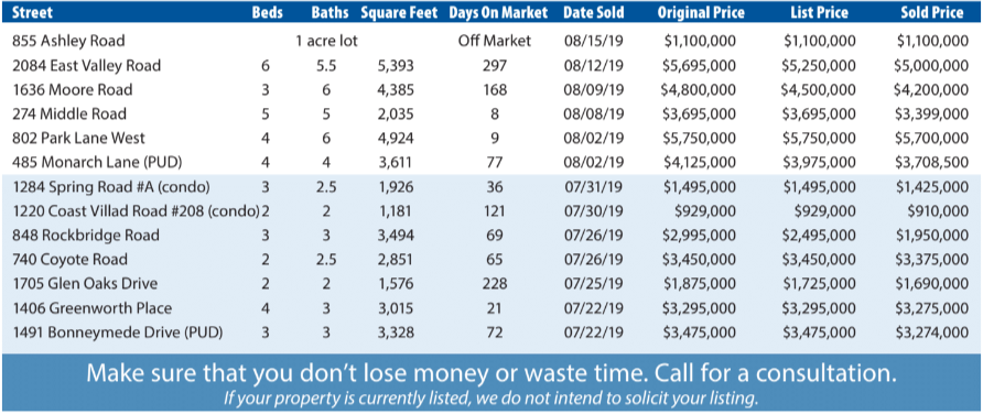 Montecito Report Jul-Aug 2019