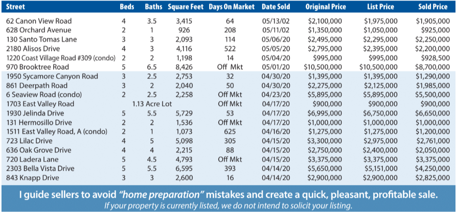 Montecito Report Apr-May 2020