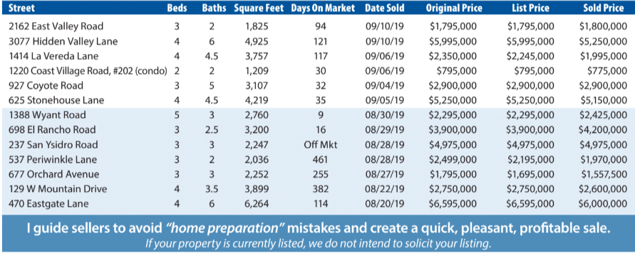 Montecito Report Aug-Sep 2019