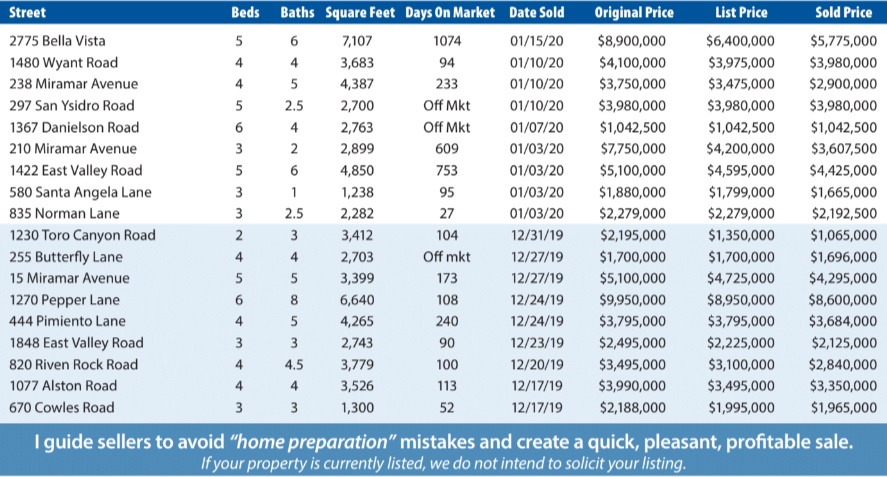 Montecito Report Dec19-Jan20