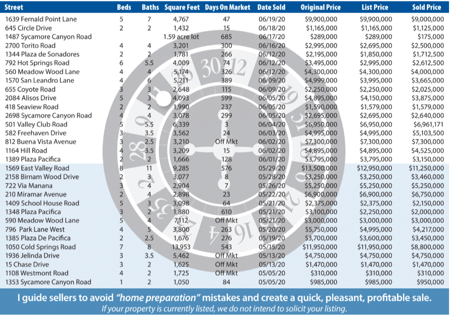 Montecito Report May-Jun 2020