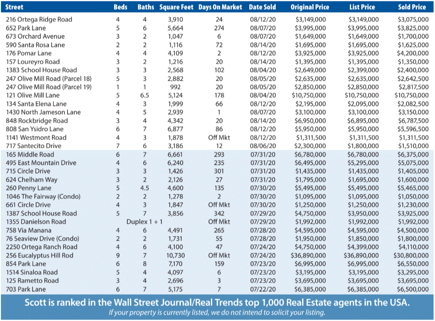 Montecito Report Jul-Aug 2020