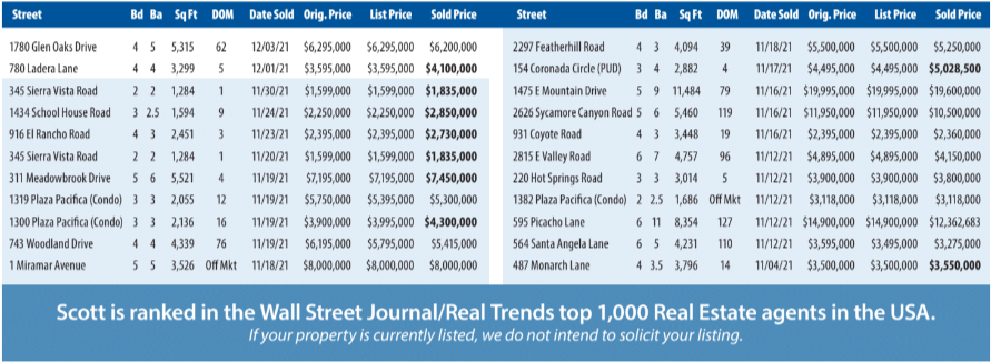 Montecito Report Nov-Dec 2021