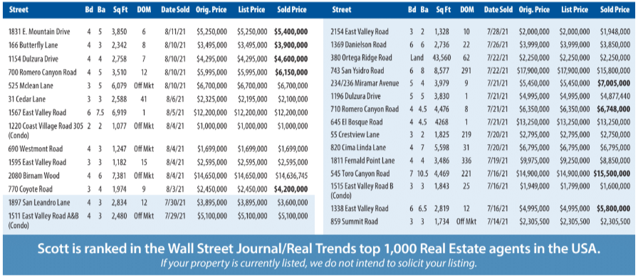 Montecito Report Jul-Aug 2021