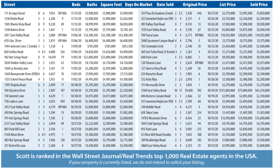 Montecito Report Oct-Nov 2020