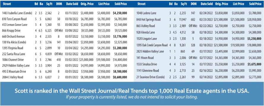 Montecito Report Feb-Mar 2022