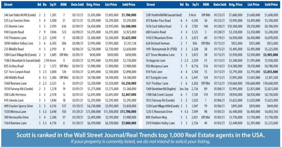 Montecito Report Jan-Feb 2021