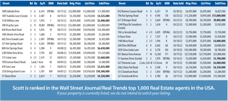 Montecito Report Mar-Apr 2022