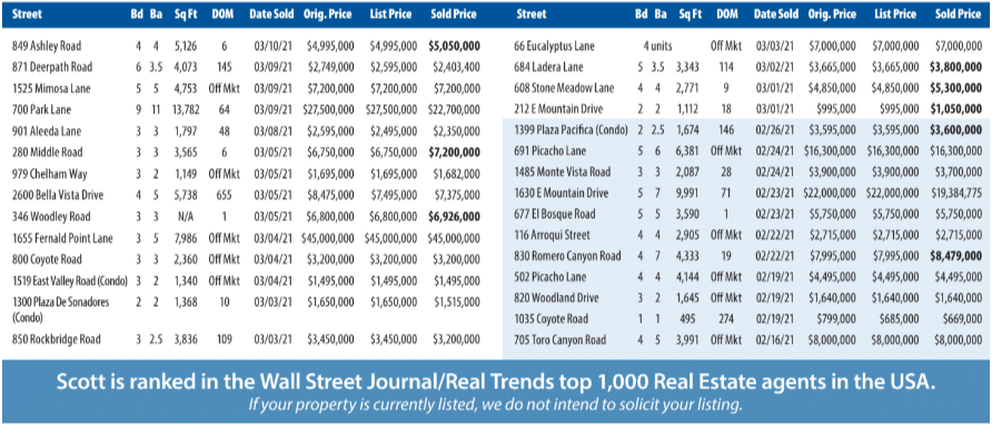 Montecito Report Feb-Mar 2021