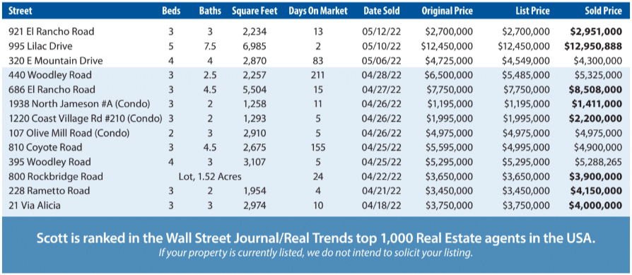 Montecito Report Apr-May 2022