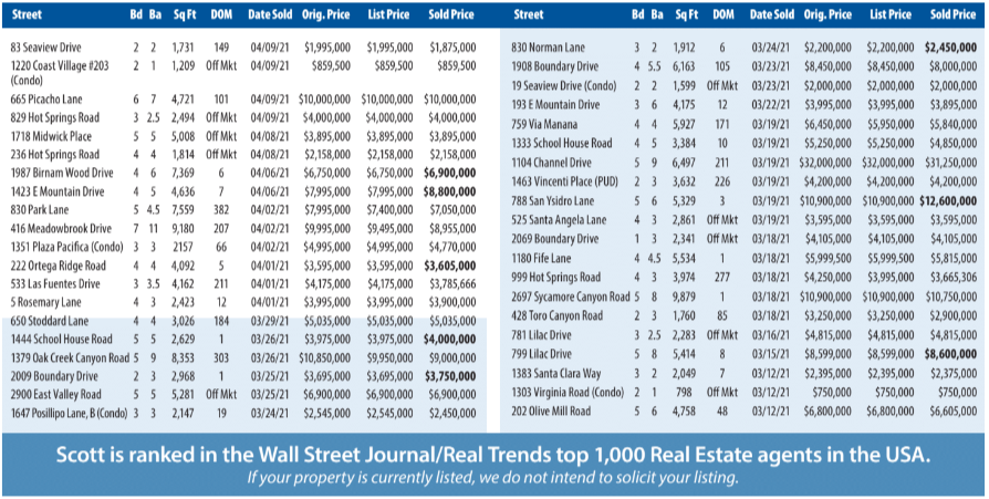 Montecito Report Mar-Apr 2021