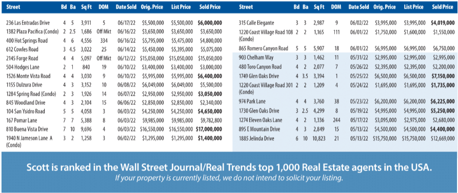 Montecito Report May-Jun 2022