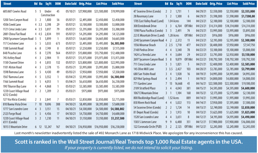 Montecito Report Apr-May 2021