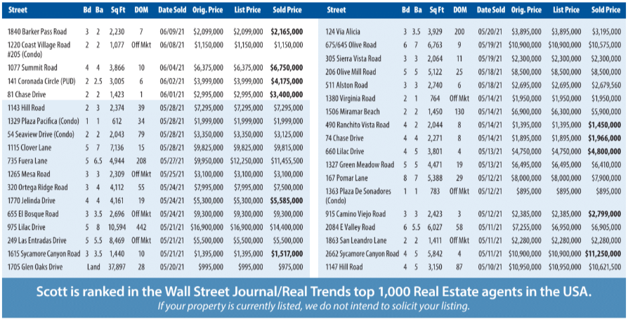 Montecito Report May-Jun 2021