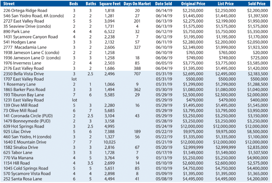 Montecito Report May-Jun 2019