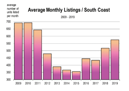 Housing Forecast