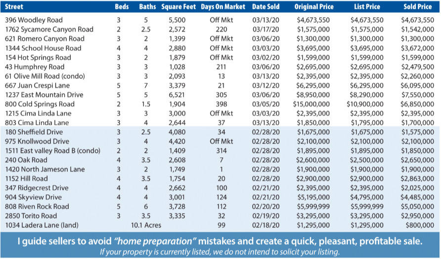 Montecito Report Feb-Mar 2020