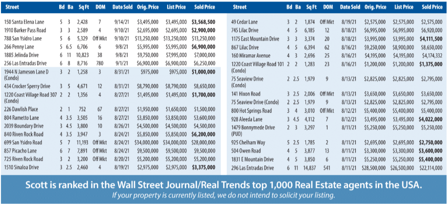 Montecito Report Aug-Sep 2021