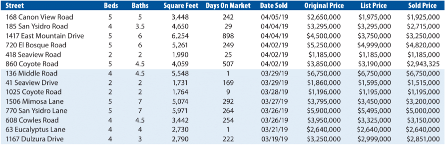 Montecito Report Mar-Apr 2019