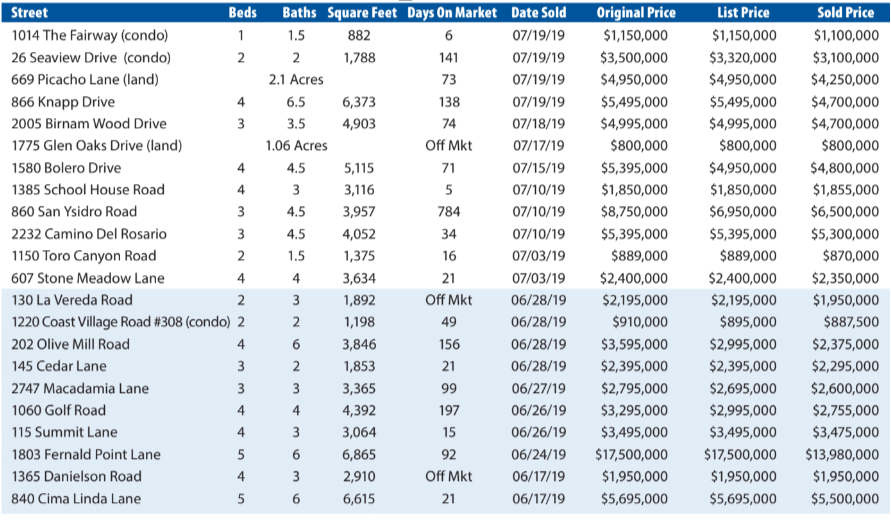 Montecito Report Jun-Jul 2019