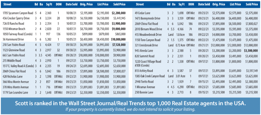 Montecito Report Sep-Oct 2021