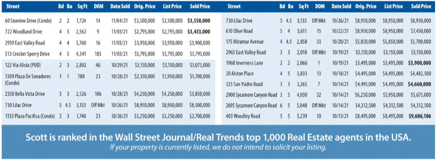 Montecito Report Oct-Nov 2021