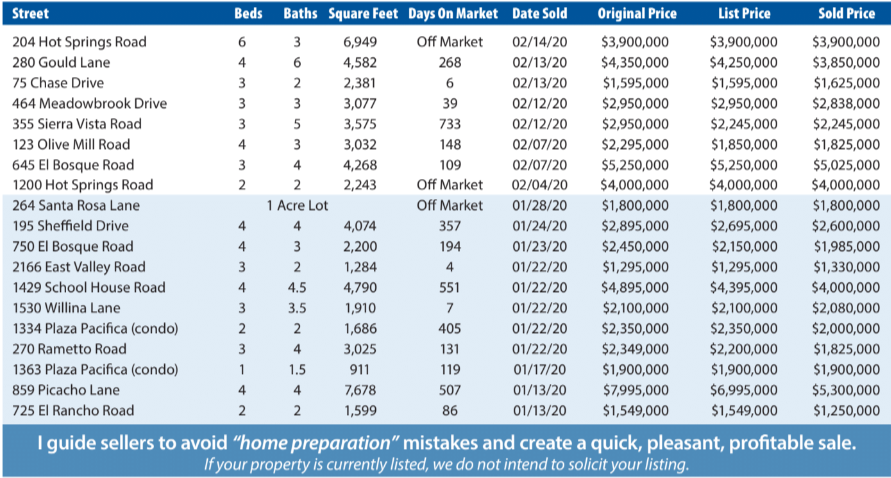 Montecito Report Jan-Feb 2020