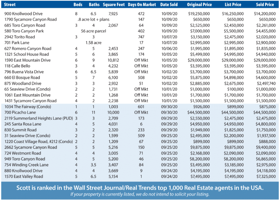 Montecito Report Sep-Oct 2020