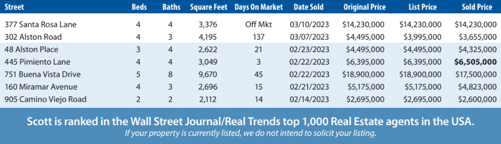 Luxury Home Montecito Market Report Feb-Mar 2023