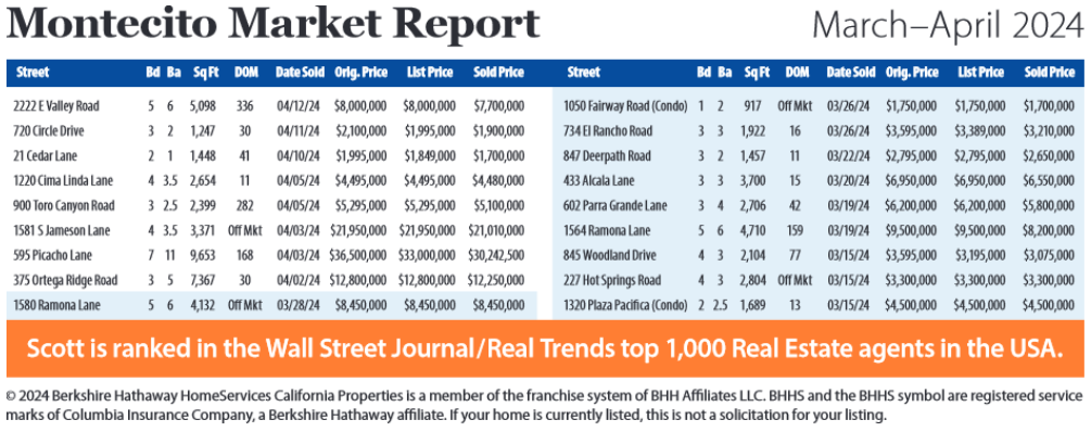 Montecito Report