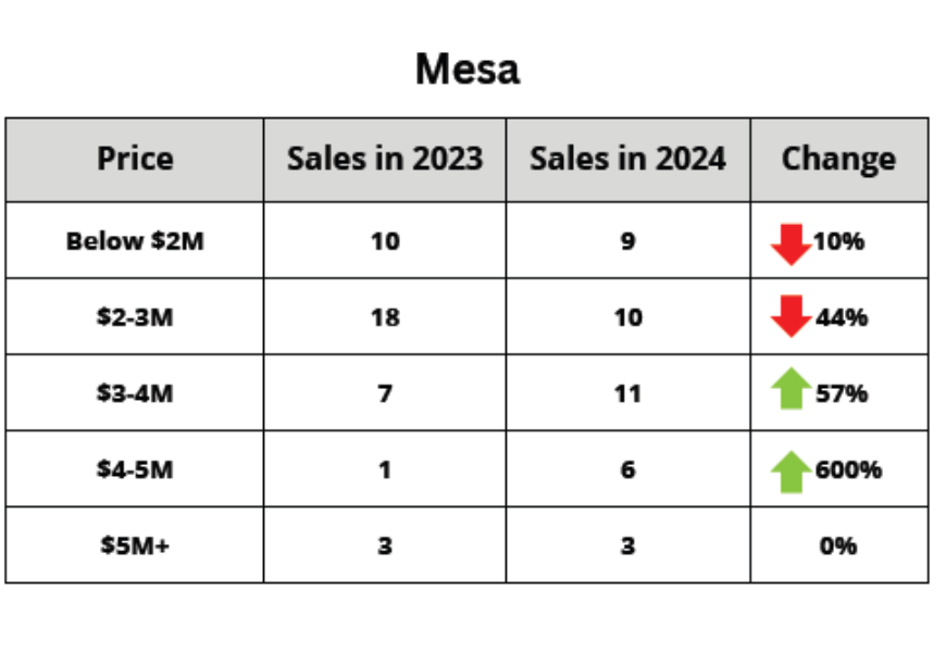 mesa